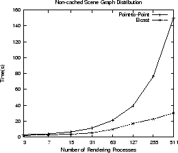 \resizebox{60mm}{!}{\includegraphics{Stats/isos/fbuild-1st-bcast-p2p-plot.ps}}