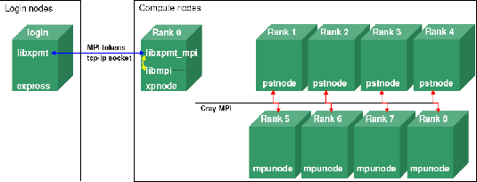 \includegraphics[width=12cm, draft=false, clip=true]{Plates/ddr-diagram-02}