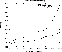 \resizebox{60mm}{!}{\includegraphics{Stats/xpnode2/mixed-test1-plot.ps}}