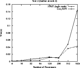 \resizebox{60mm}{!}{\includegraphics{Stats/xpnode2/mixed-test2-plot.ps}}