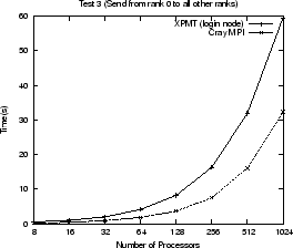 \resizebox{60mm}{!}{\includegraphics{Stats/xpnode2/mixed-test3-plot.ps}}
