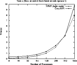 \resizebox{60mm}{!}{\includegraphics{Stats/xpnode2/mixed-test4-plot.ps}}