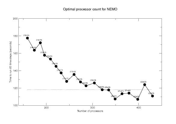 Image optimalproc_count