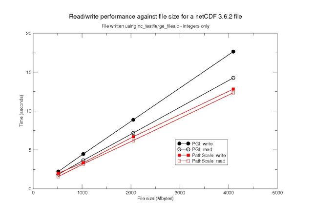 Image netcdf_filesize_perf