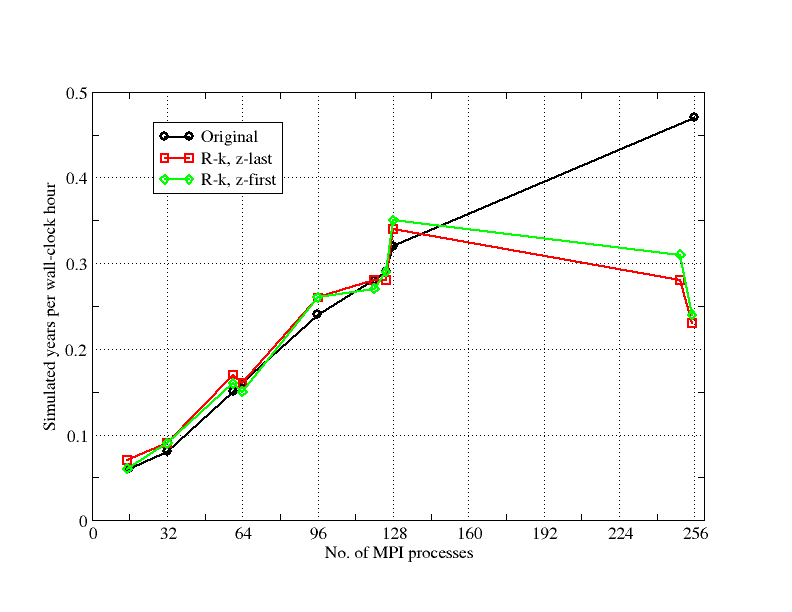 /home/kbc59144/nemo_dcse_final_compare.agr