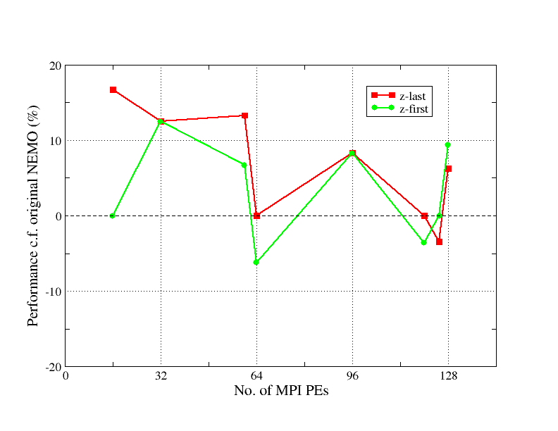 nemo_dcse_rel_perf.agr]