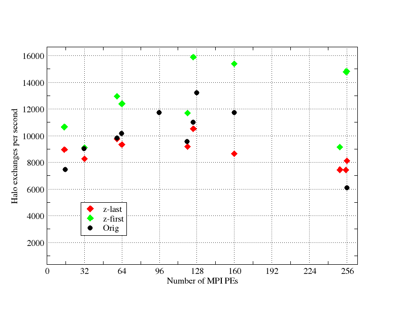 /home/kbc59144/Projects/NEMO/result_plots/nemo_dcse_halos.agrVi