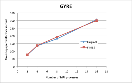 GYRE_comparison.png