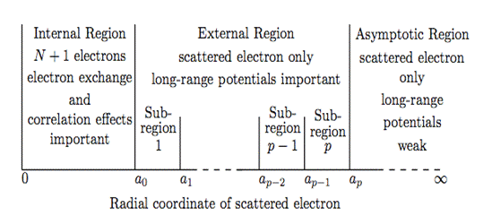 int_ext_region