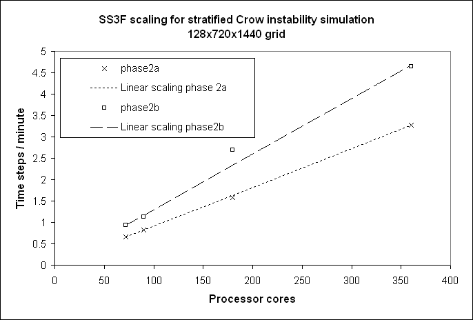 \includegraphics[width=4.0in]{SS3F_scaling1.eps}