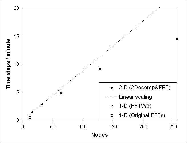 \includegraphics[width=4.0in]{swt_scaling1b.eps}