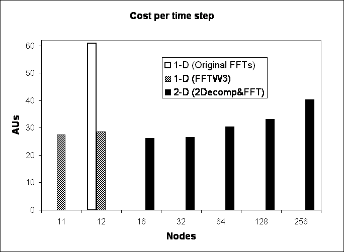 \includegraphics[width=3.0in]{swt_scaling2.eps}