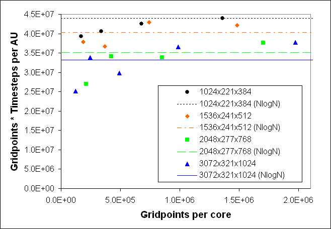 \includegraphics[width=4.0in]{gustafson_swt.eps}