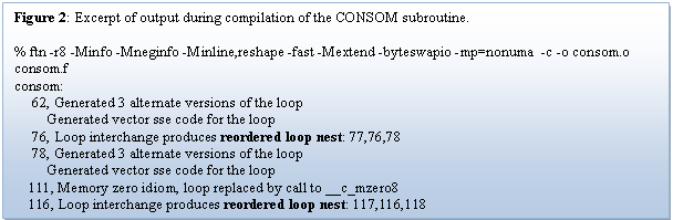 Text Box: Figure 2: Excerpt of output during compilation of the CONSOM subroutine.

% ftn -r8 -Minfo -Mneginfo -Minline,reshape -fast -Mextend -byteswapio -mp=nonuma  -c -o consom.o consom.f
consom:
     62, Generated 3 alternate versions of the loop
         Generated vector sse code for the loop
     76, Loop interchange produces reordered loop nest: 77,76,78
     78, Generated 3 alternate versions of the loop
         Generated vector sse code for the loop
    111, Memory zero idiom, loop replaced by call to __c_mzero8
    116, Loop interchange produces reordered loop nest: 117,116,118
