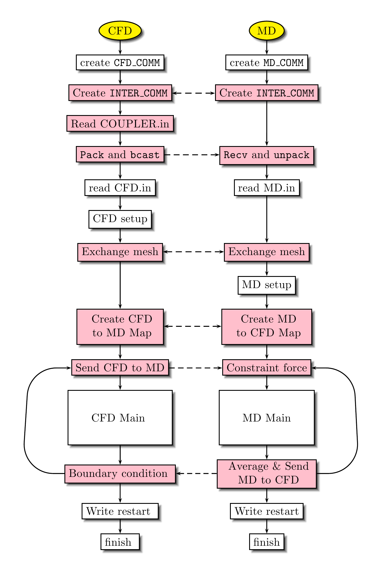 Image coupler_flow_chart_revb