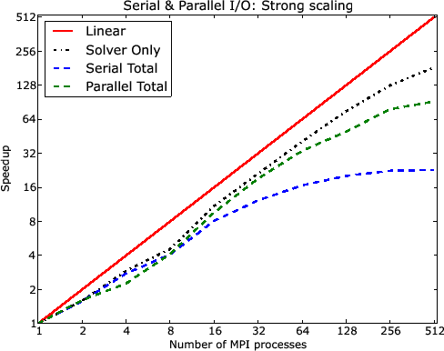 \includegraphics[width=0.88\textwidth]{allscaling2.eps}