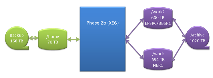 Filesystem layout after upgrade