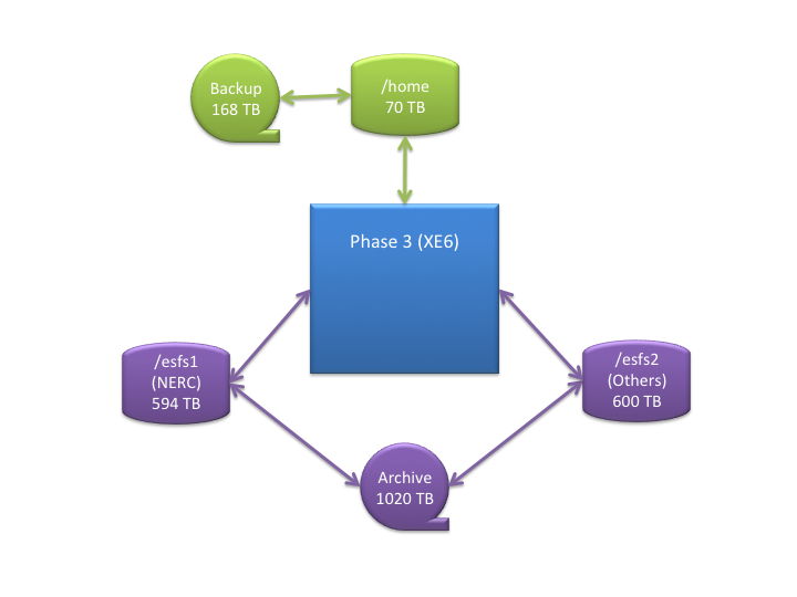 HECToR Filesystem Layout